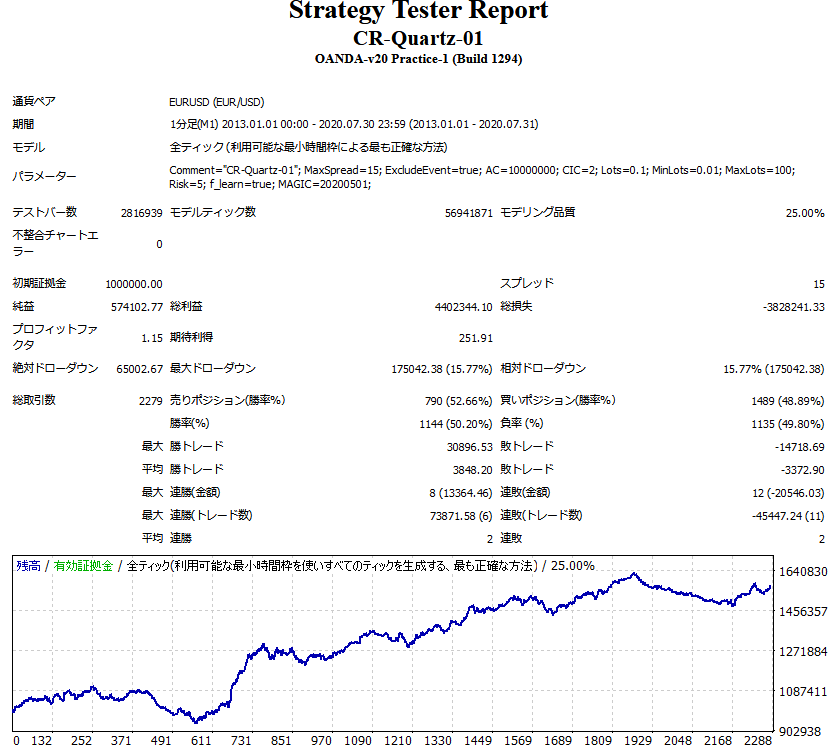 Screenshot_2020-11-13 Strategy Tester CR-Quartz-01.png