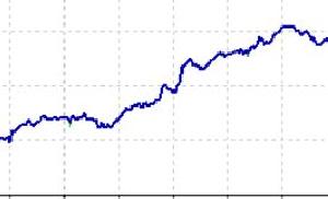 ７～８morningscalping 自動売買