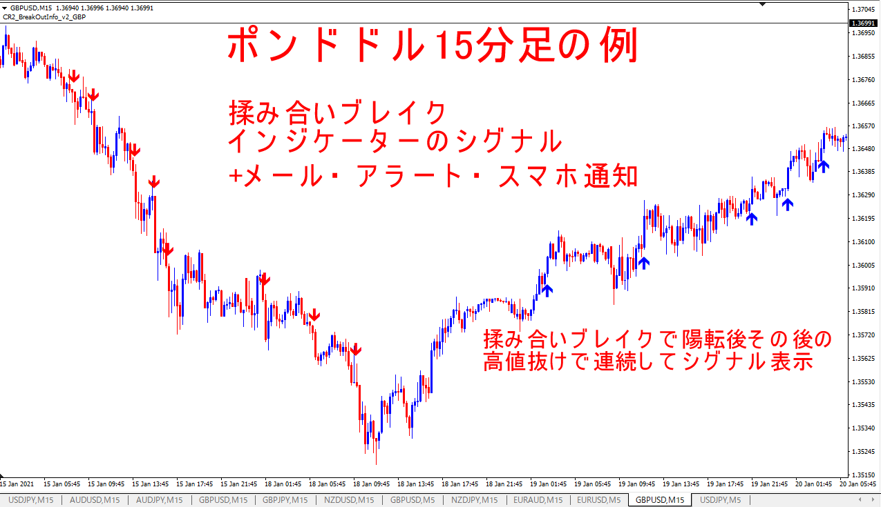揉み合いブレイクインジケーター インジケーター 電子書籍 自動売買 相場分析 投資戦略の販売プラットフォーム Gogojungle
