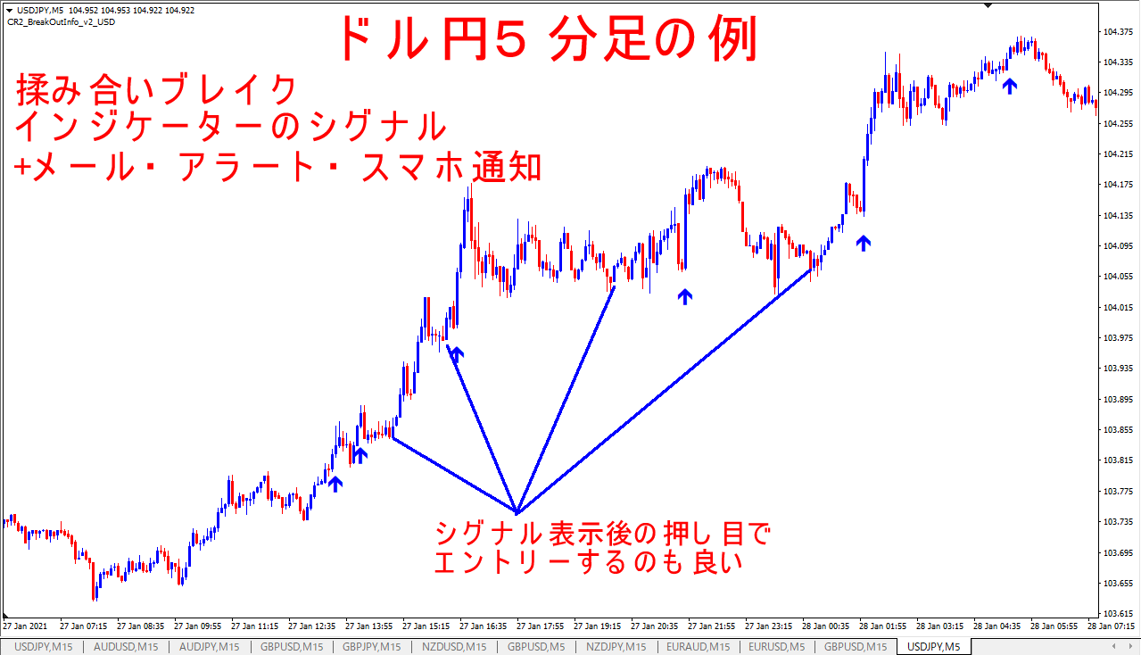 揉み合いブレイクインジケーター インジケーター 電子書籍 自動売買 相場分析 投資戦略の販売プラットフォーム Gogojungle