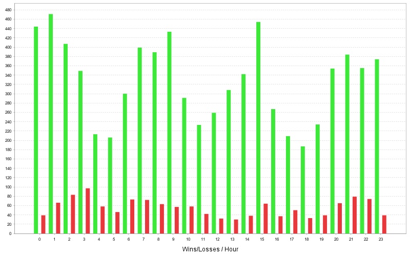 ENJOY CIA USDJPY5_WinLossCountByHourChart.jpg