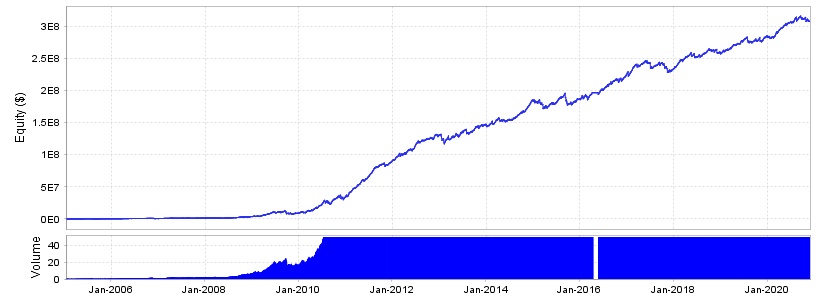 ENJOY CIA USDJPY5_equityChart.jpg