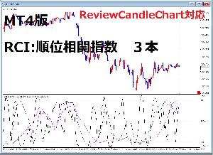 【MT4用】RCIを3本同時に表示するRCC対応のインジケータ[RCC3RCI for MT4] インジケーター・電子書籍