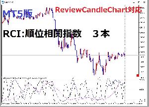 【MT5用】RCIを3本同時に表示するRCC対応のインジケータ[RCC3RCI for MT5] インジケーター・電子書籍
