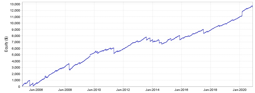 555_equityChart.jpg