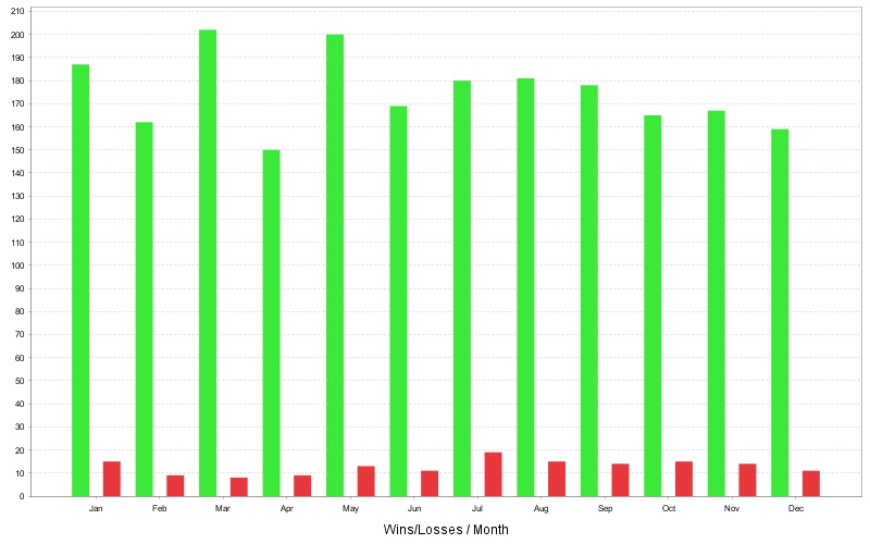 555_WinLossCountByMonthChart.jpg