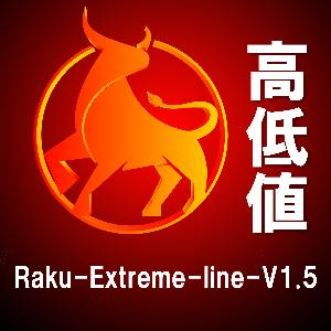 日月年高値安値線自動表示×日数指定×メール通知とアラート インジケーター・電子書籍