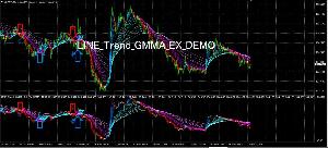 LINE_Trend_GMMA_EX_DEMO インジケーター・電子書籍