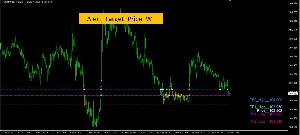 Alert_Target_Price_W インジケーター・電子書籍