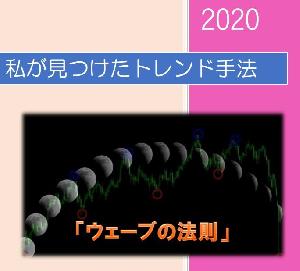 私が見つけたトレンド手法（ウェーブの法則） インジケーター・電子書籍