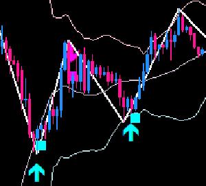 精度の高いインジケーターを重ねて使うとさらに精度が上がる テクニカルダブルシーケンシャル インジケーター・電子書籍