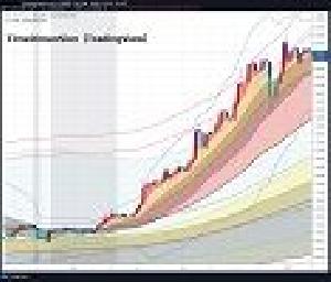 TimeDimenSion(Tradingviewインジケーター) インジケーター・電子書籍