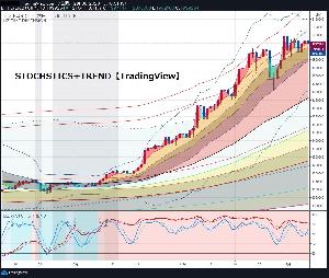 STOCHSTICS+TREND(TradingView用インジケーター) インジケーター・電子書籍