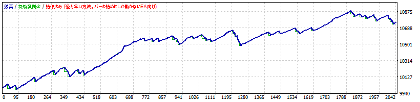 ワイルドウルフ Auto Trading