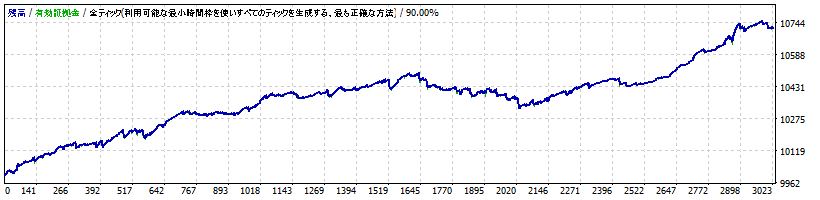 月と太陽 自動売買