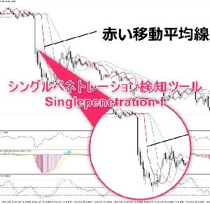 シングルペネトレーション検知ツール「Singlepenetration-f.」 インジケーター・電子書籍