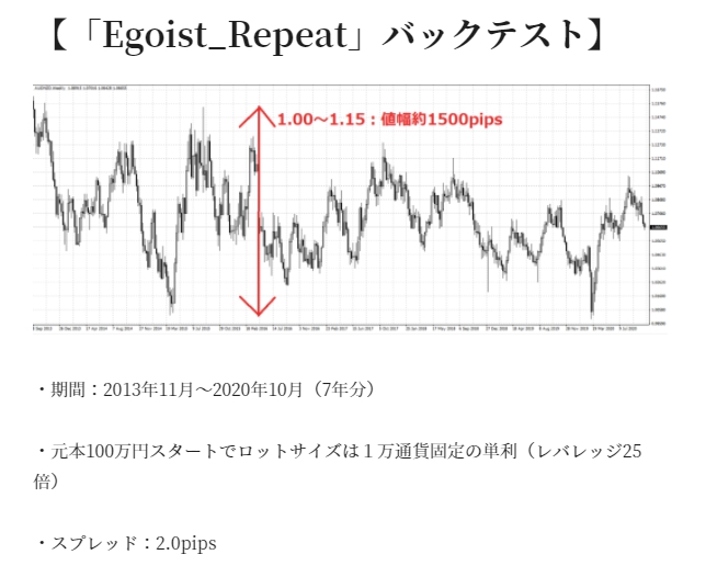 Egoist_Repeat_提出_21AUDNZD.jpg