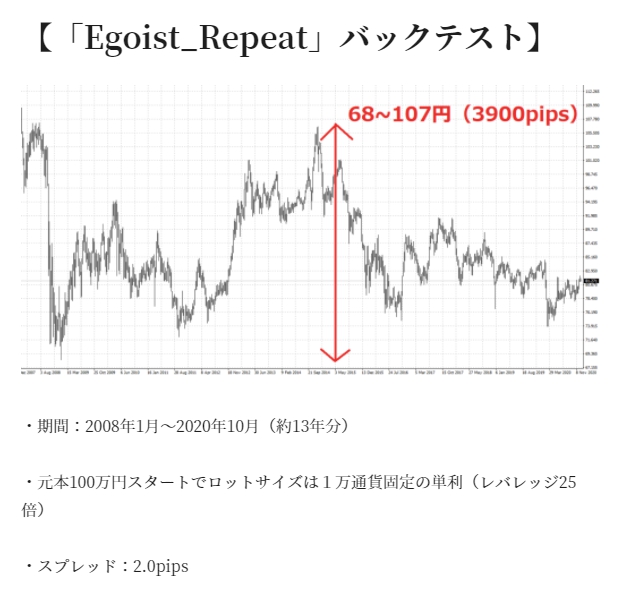 Egoist_Repeat_提出_21CADJPY.jpg