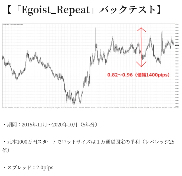 Egoist_Repeat_提出_21EURGBP.jpg