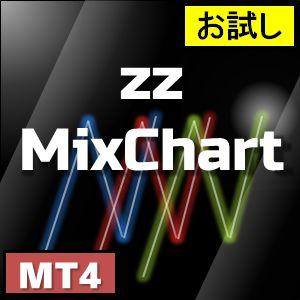 合成チャートで通貨ごとのトレンドを把握。逆相関を探して優位にトレード！！【お試し版！】 インジケーター・電子書籍