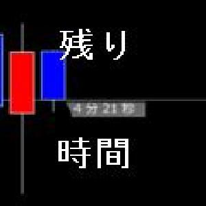 ロウソク足の残り時間 インジケーター インジケーター・電子書籍