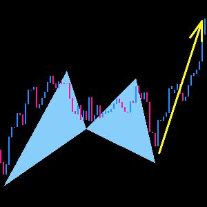 相場の反転確率90%　ハーモニックパターンの精度をさらに上げる方法 インジケーター・電子書籍