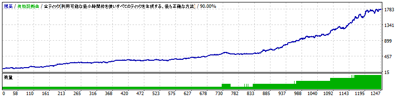 AssetFormation-C_EURUSD_H1_2.0.0-2010-2020-1.0.gif