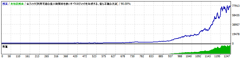 AssetFormation-C_EURUSD_H1_2.0.0-2010-2020-3.0.gif