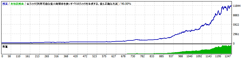 AssetFormation-C_EURUSD_H1_2.0.0-2010-2020-2.0.gif