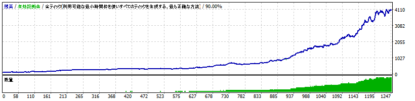 AssetFormation-C_EURUSD_H1_2.0.0-2010-2020-1.5.gif