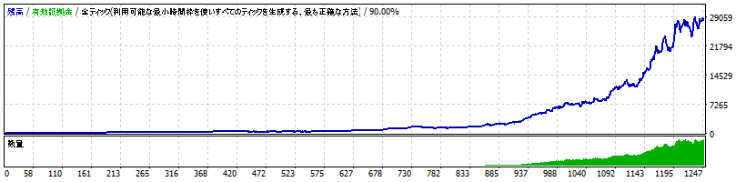 AssetFormation-C_EURUSD_H1_2.0.0-2010-2020-2.5.gif