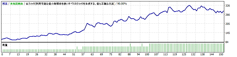 AssetFormation-C_EURUSD_H1_2.0.0-2011-2011.gif