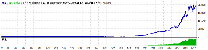 AssetFormation-C_EURUSD_H1_2.0.0-2010-2020-3.5.gif