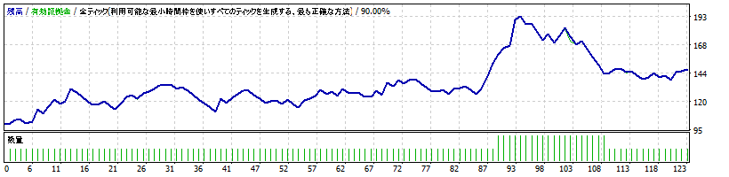 AssetFormation-C_EURUSD_H1_2.0.0-2010-2010.gif