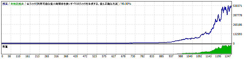 AssetFormation-C_EURUSD_H1_2.0.0-2010-2020-4.0.gif