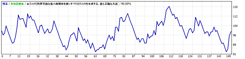 AssetFormation-C_EURUSD_H1_2.0.0-2013-2013.gif