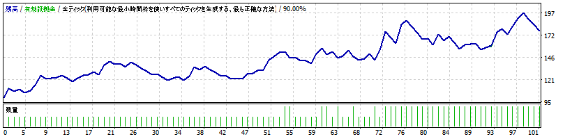 AssetFormation-C_EURUSD_H1_2.0.0-2014-2014.gif