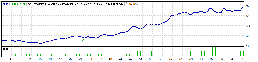 AssetFormation-C_EURUSD_H1_2.0.0-2017-2017.gif