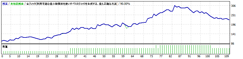 AssetFormation-C_EURUSD_H1_2.0.0-2015-2015.gif