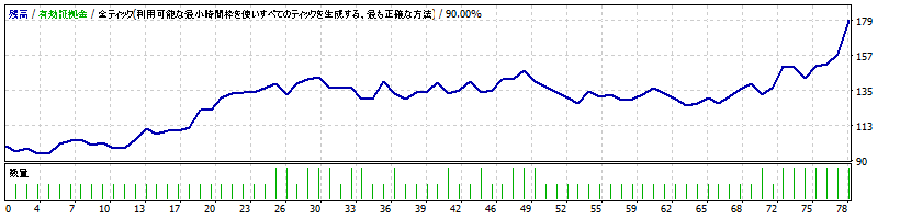 AssetFormation-C_EURUSD_H1_2.0.0-2019-20190.gif