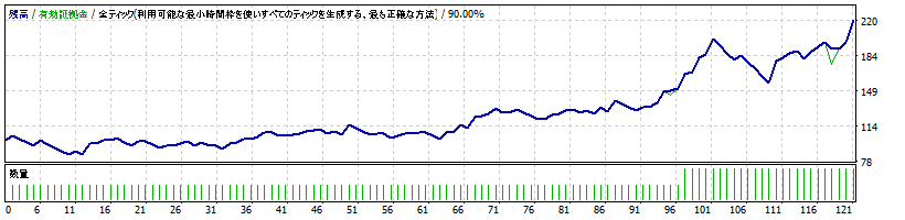 AssetFormation-C_EURUSD_H1_2.0.0-2016-2016.gif