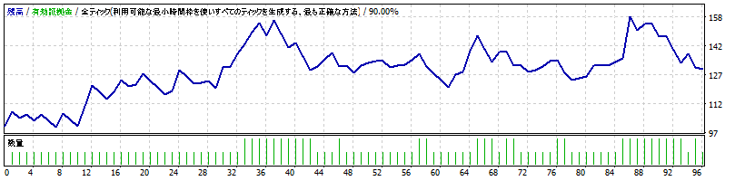 AssetFormation-C_EURUSD_H1_2.0.0-2018-2018.gif