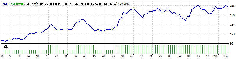 AssetFormation-C_EURUSD_H1_2.0.0-2020-2020.gif