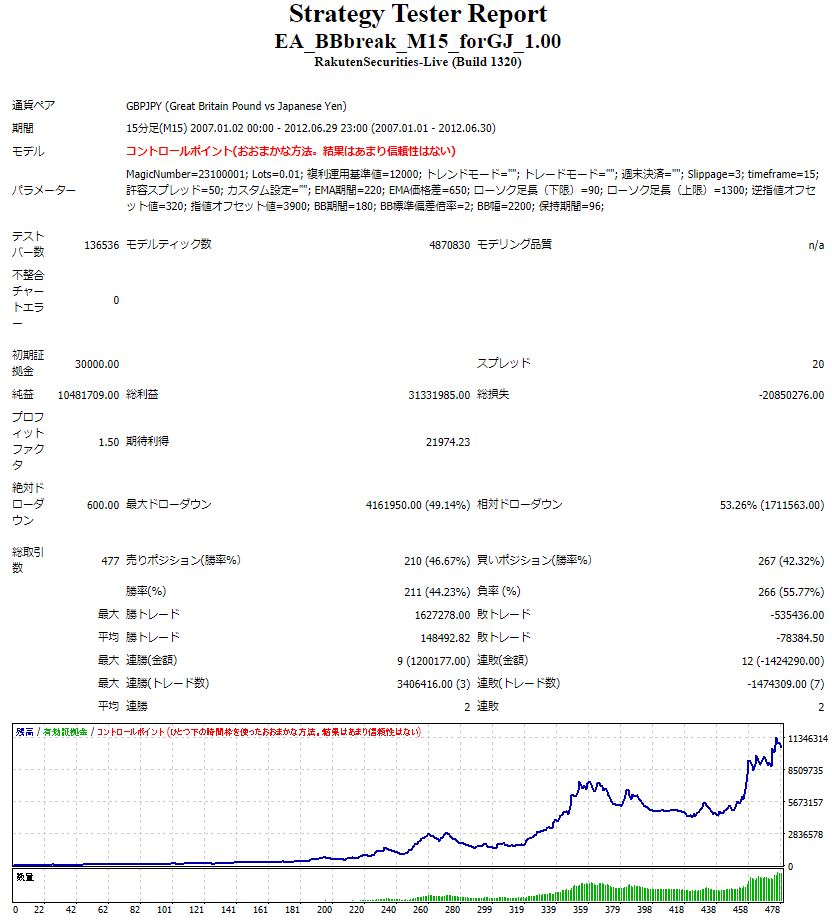 GBPJPY_070101-120630.PNG