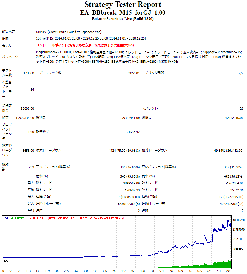 GBPJPY_140101-201225.PNG