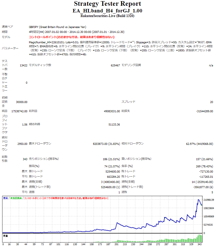 GBPJPY_fukuri_070101-141231.PNG