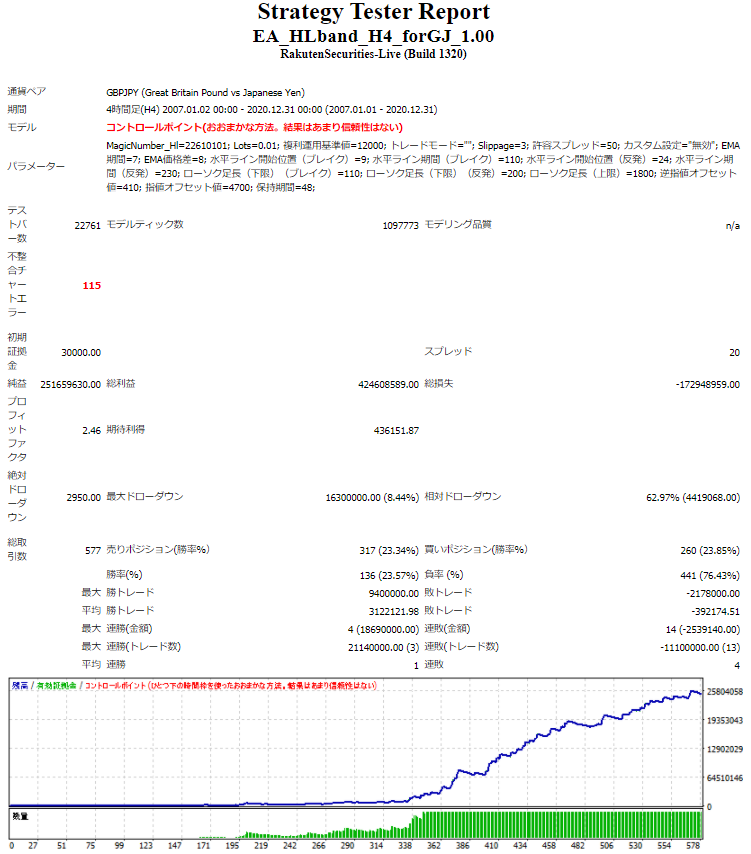 GBPJPY_fukuri_070101-201231.PNG