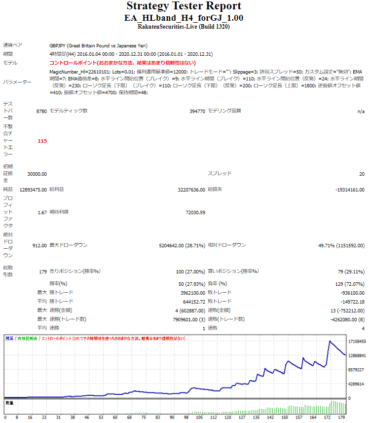 GBPJPY_fukuri_160101-201231.PNG