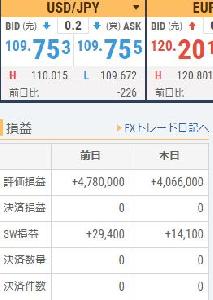 FX・BOエントリー場所の秘密教えます。 インジケーター・電子書籍