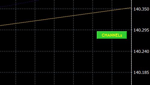 LHT_Channels(JPN).V1.2 インジケーター・電子書籍